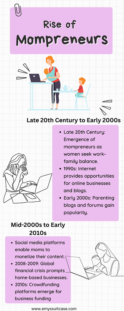 Infographic of the rise of mompreneur life